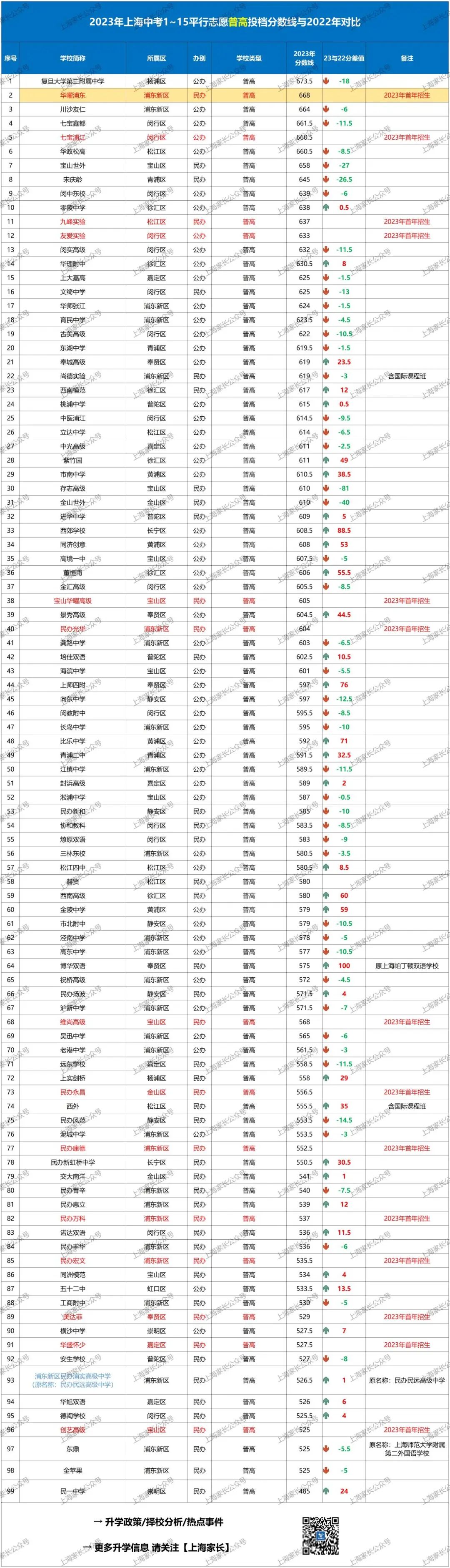 会更难?2024上海中考命题依据是什么?官方透露了这些重要信息!这些学生或将受益!附最新预测→ 第11张