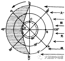 中考专训:经纬度与地球运动(精选50题) 第36张