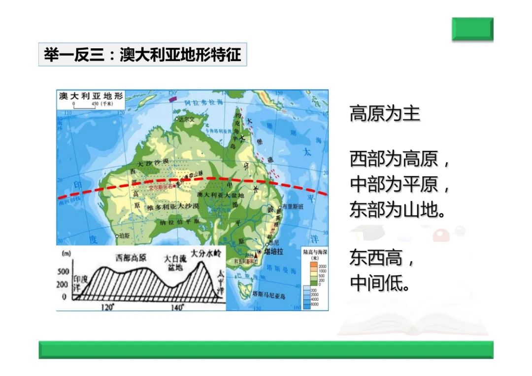 中考地理复习总结--地形专题 第11张