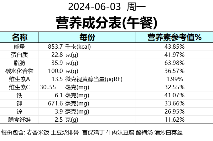 食为天 | 成都天立学校(幼儿园·小学)本周营养食谱(6.2--6.7) 第23张