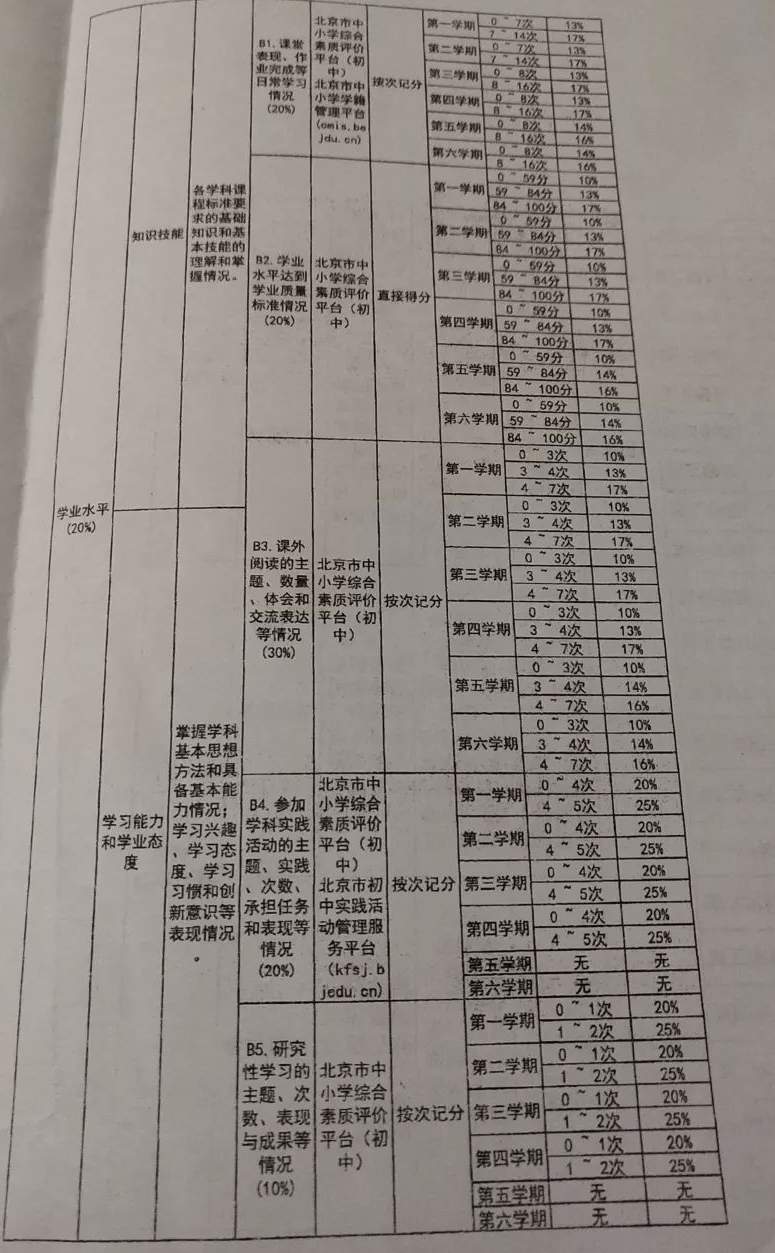 分太好拿了!2025中考改革后这10分计入中考成绩! 第6张