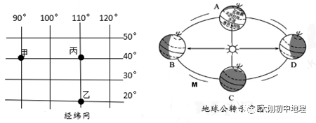 中考专训:经纬度与地球运动(精选50题) 第23张