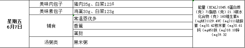 “荟味美食 健康成长”— —城阳区荟城小学阳光午餐第十五周食谱公示(总第396期) 第27张