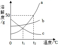 溶液|中考化学复习考点精讲9 第96张