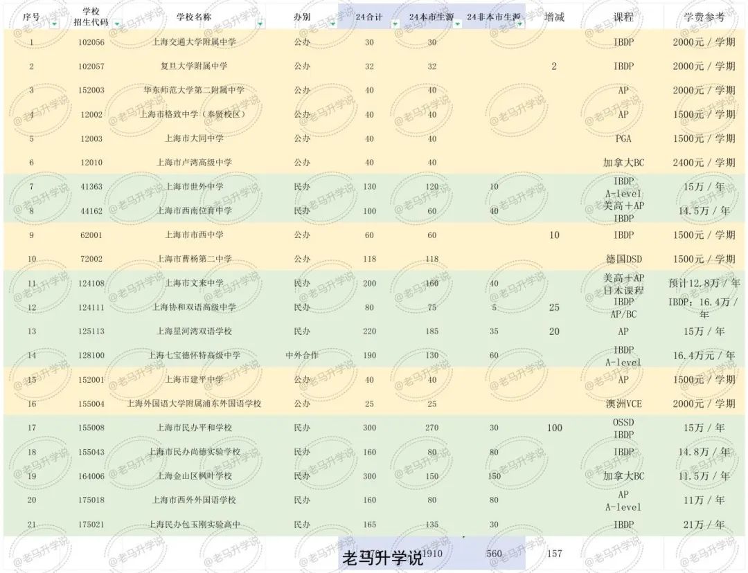 24年中考高中自招计划分析及注意点 第6张