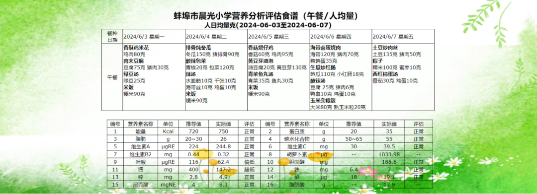 蚌埠市晨光小学第十五周营养食谱 第2张