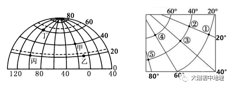 中考专训:经纬度与地球运动(精选50题) 第25张