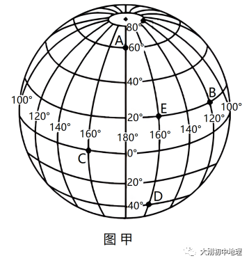 中考专训:经纬度与地球运动(精选50题) 第20张