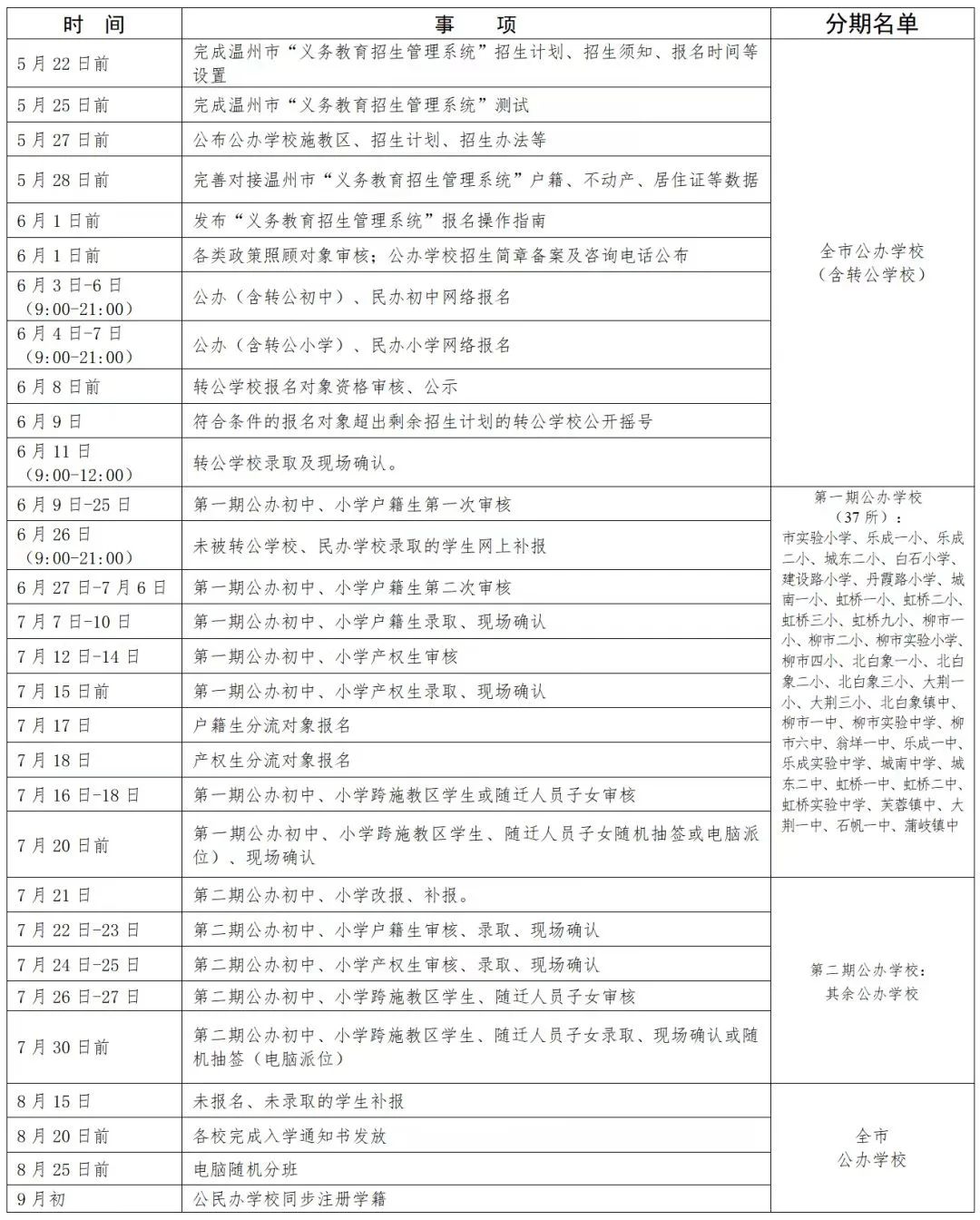 乐清市城南第一小学2024年招生简章 第8张