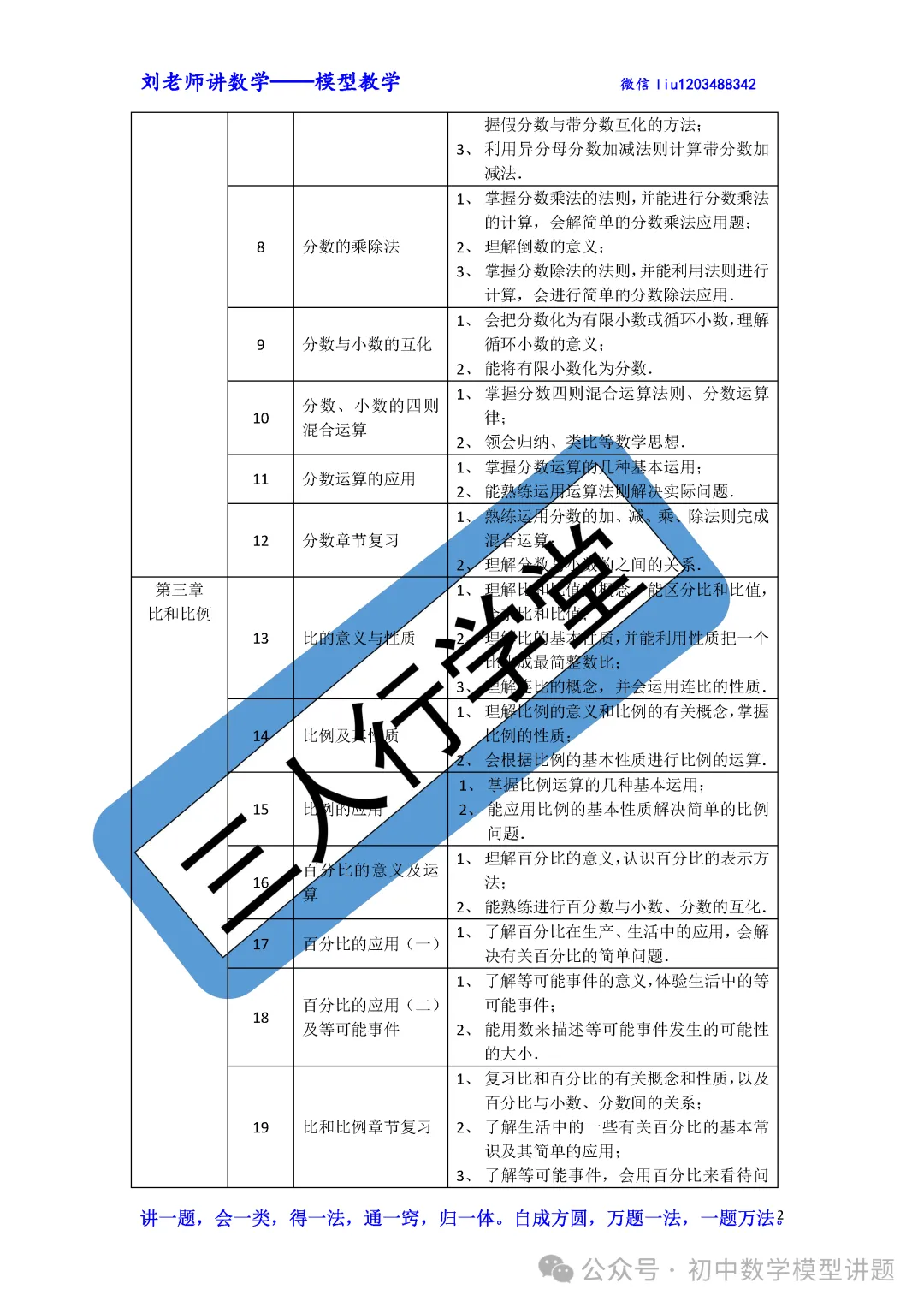 2024年上海中考数学押题 第25张