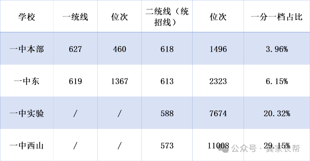 石家庄中考——2024年石家庄一梯队大牛高中介绍之一中系 第2张