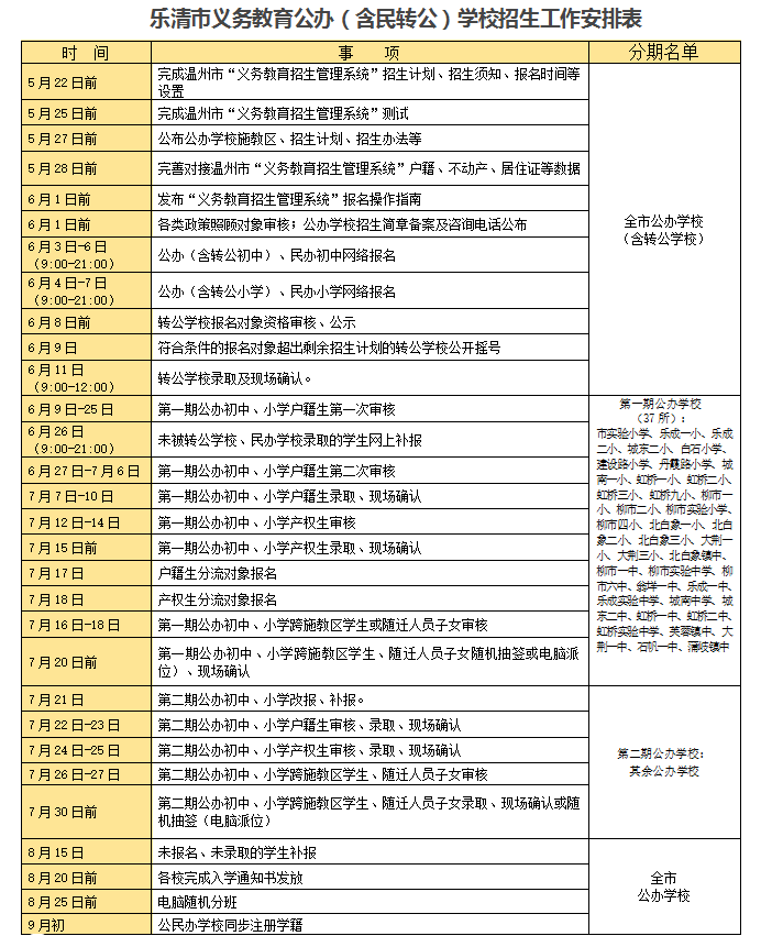 招生工作 || 乐清市虹桥镇第二小学2024年招生简章 第8张