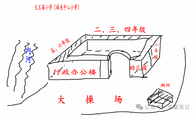 石牌往事 8.就读上街大王庙小学 第6张