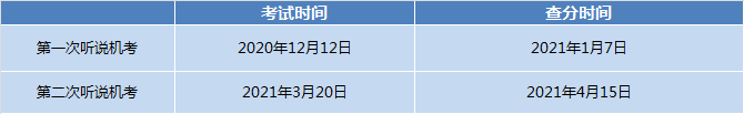 高考英语听说机考来了!考试题型、分值、注意事项……都在这里了! 第4张