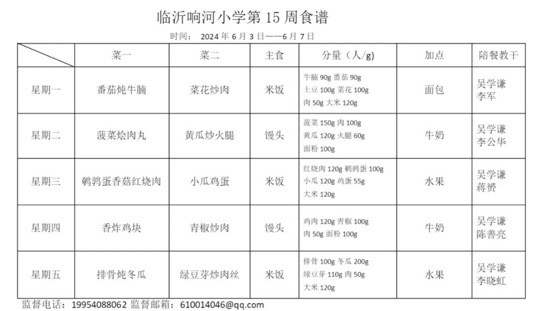 【每周食谱】临沂育才小学教育集团第15周营养食谱(2024年6月3日至6月7日) 第15张