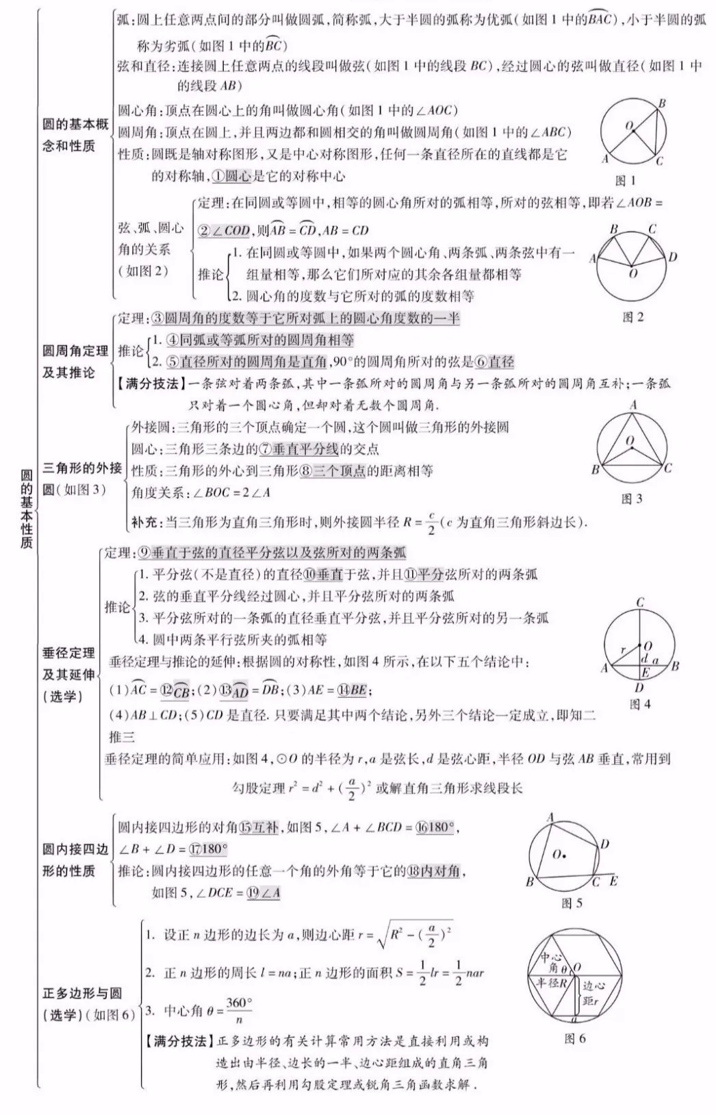 中考数学知识点精编汇总 第25张