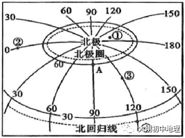 中考专训:经纬度与地球运动(精选50题) 第55张