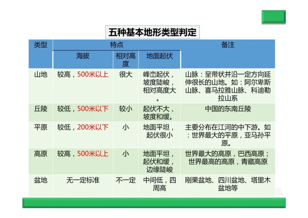 中考地理复习总结--地形专题 第4张