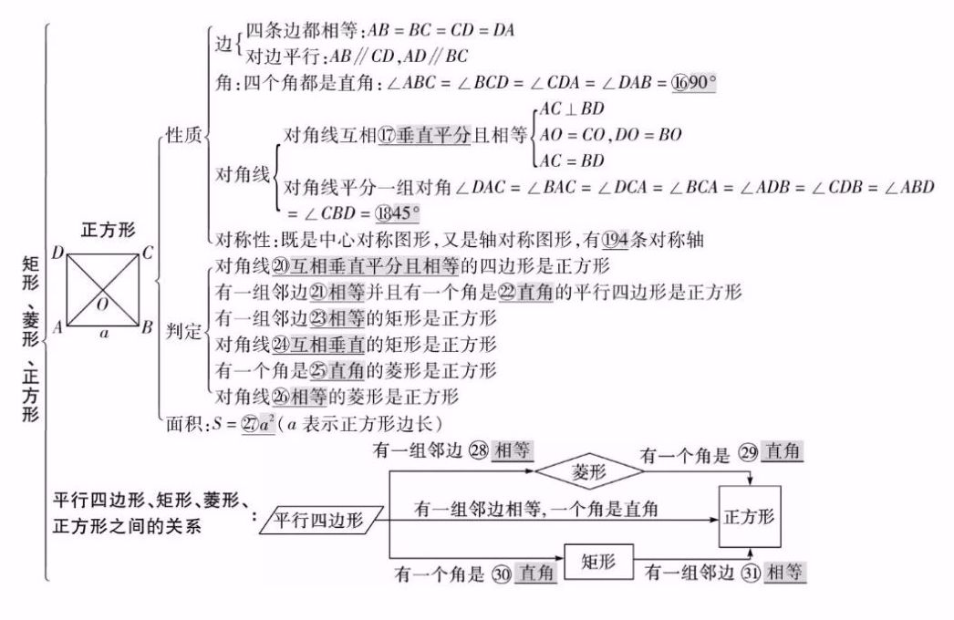 中考数学知识点精编汇总 第24张