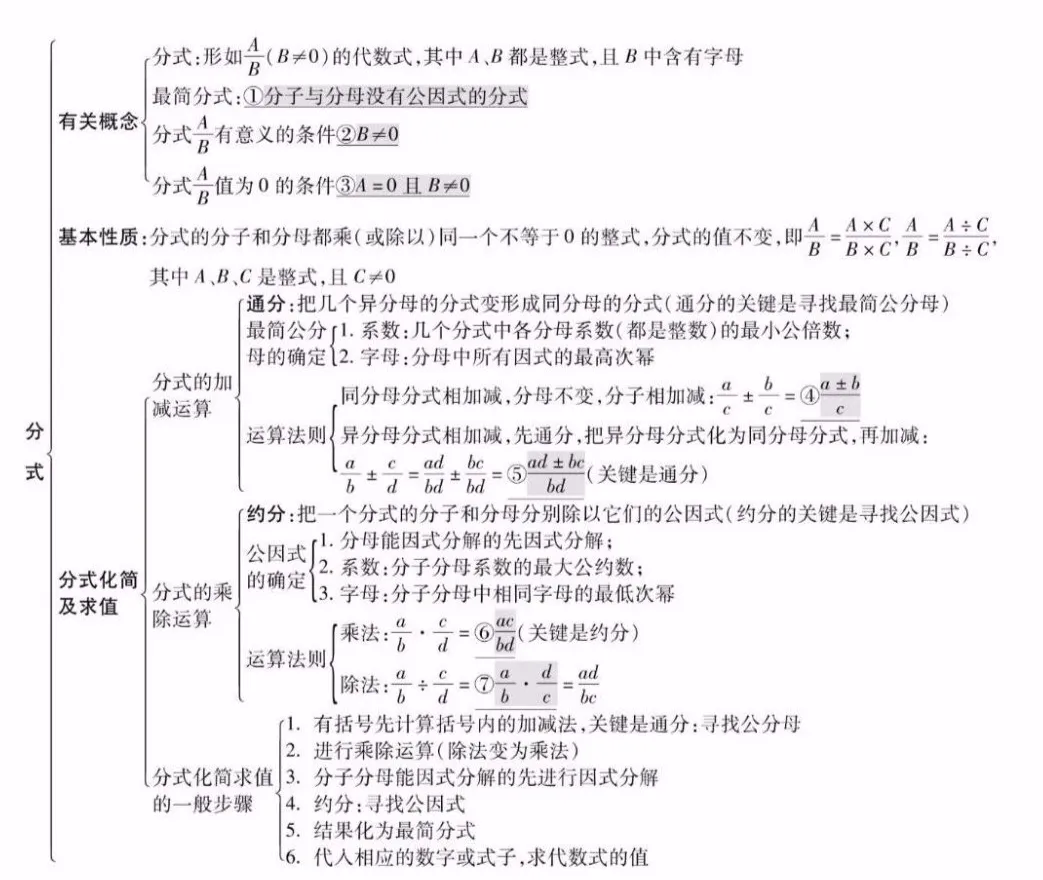 中考数学知识点精编汇总 第4张