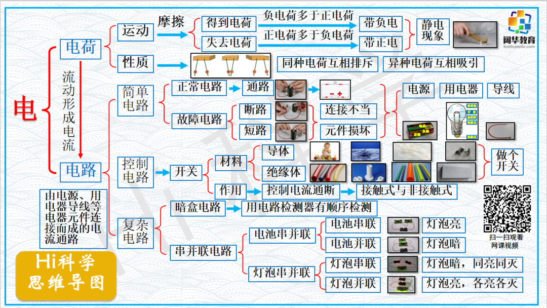 小学科学3-6年级思维导图 第4张