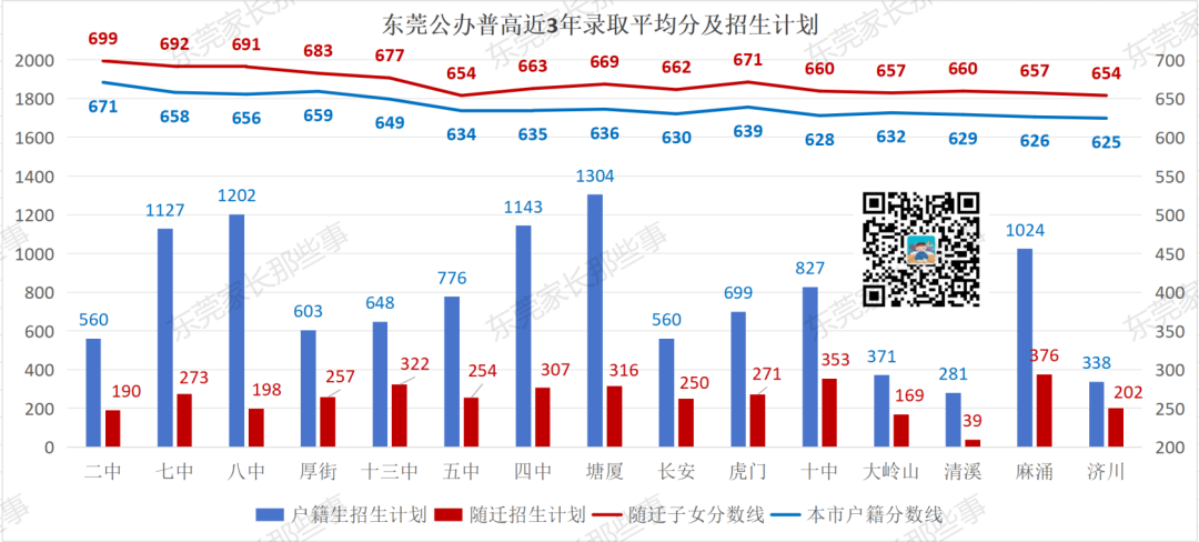 3年普高真实录取数据!教你24年中考志愿怎么填! 第10张