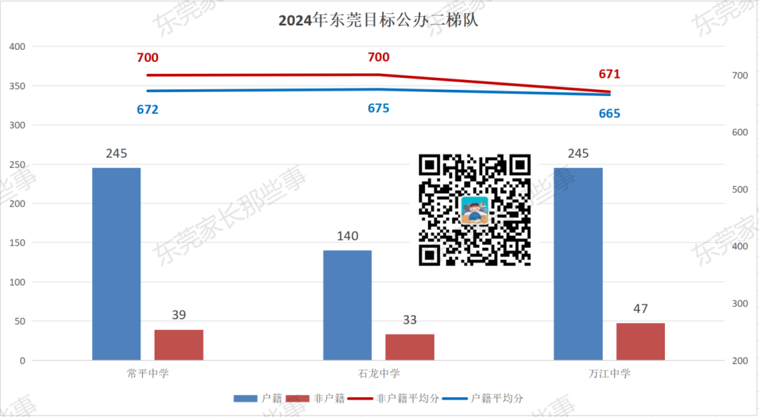 3年普高真实录取数据!教你24年中考志愿怎么填! 第6张