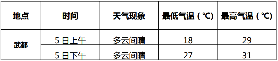 高考专题天气预报 第3张