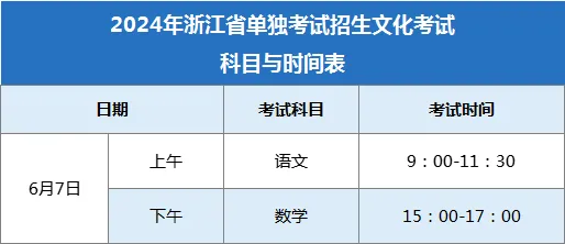 2024年全国高考人数公布,浙江省各市县高考人数陆续发布,温州6.73万人丽水1.9万人. 第6张