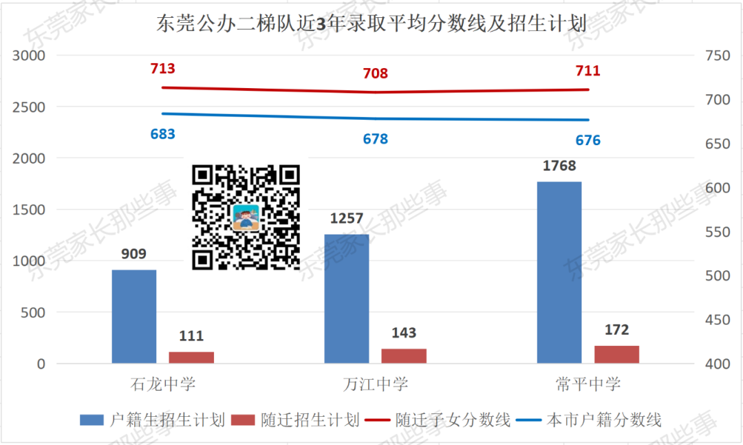 3年普高真实录取数据!教你24年中考志愿怎么填! 第7张