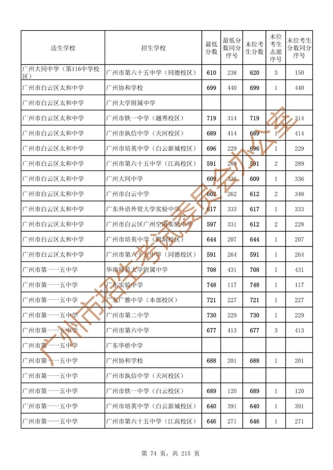 广州中考志愿填报实操教程!附2023中考各批次录取分数!中考志愿填报外区学校那么多?怎么选? 第81张