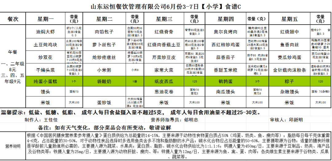 【臻美•办人民满意的教育】柳林小学餐厅每周食谱(6.3-6.7) 第3张