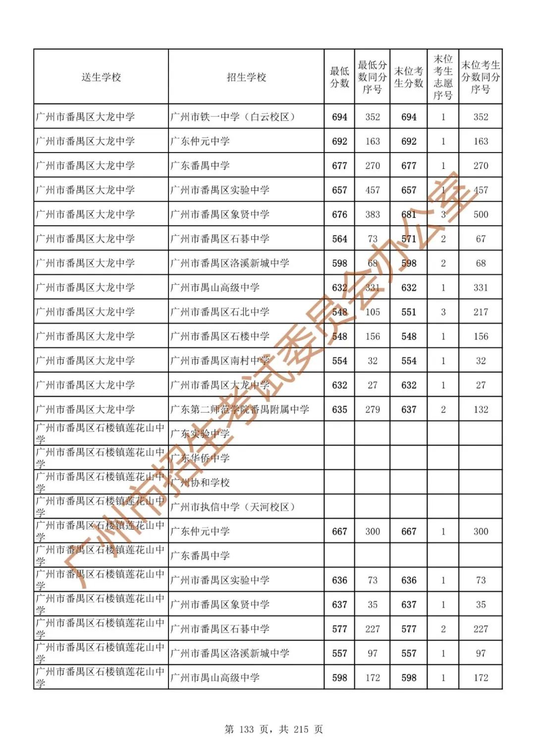 广州中考志愿填报实操教程!附2023中考各批次录取分数!中考志愿填报外区学校那么多?怎么选? 第140张