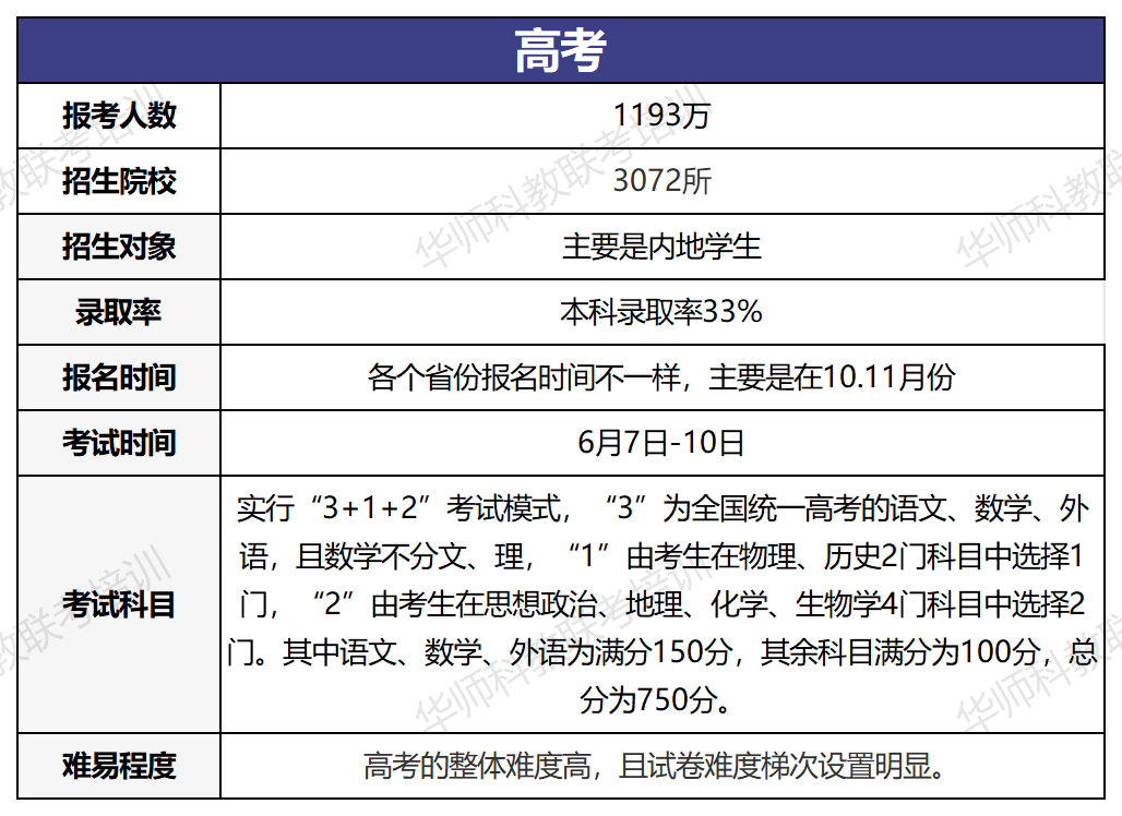 高考、港澳台联考、香港DSE全面对比,纠结选哪个的家长看过来! 第1张