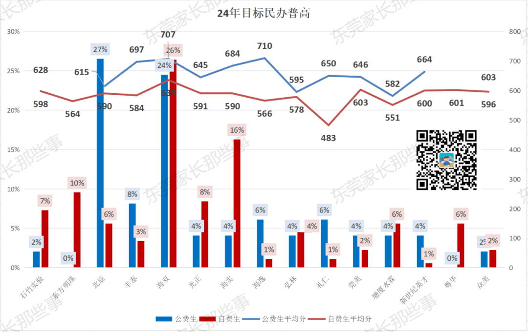 3年普高真实录取数据!教你24年中考志愿怎么填! 第15张