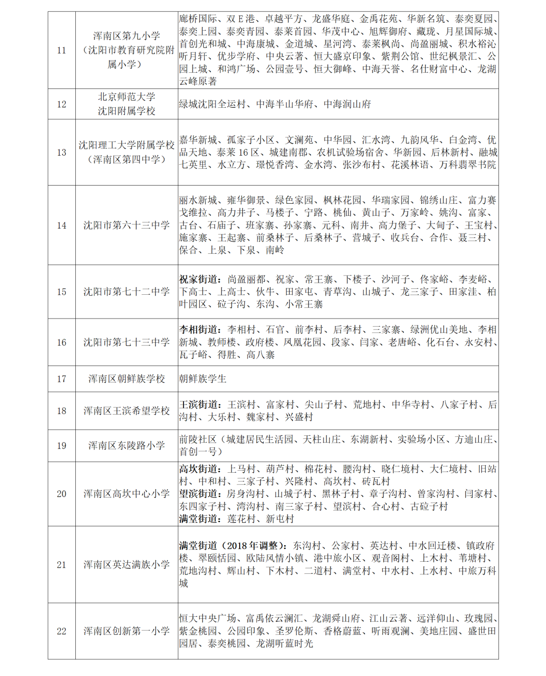 【致·爱】浑南区2024年小学新生普查报名须知及延缓入学申请通道开启通知 第26张