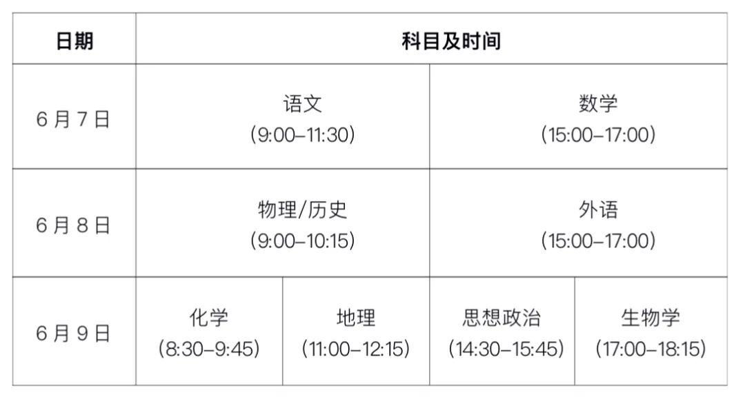 2024年我省高考新变化 第6张