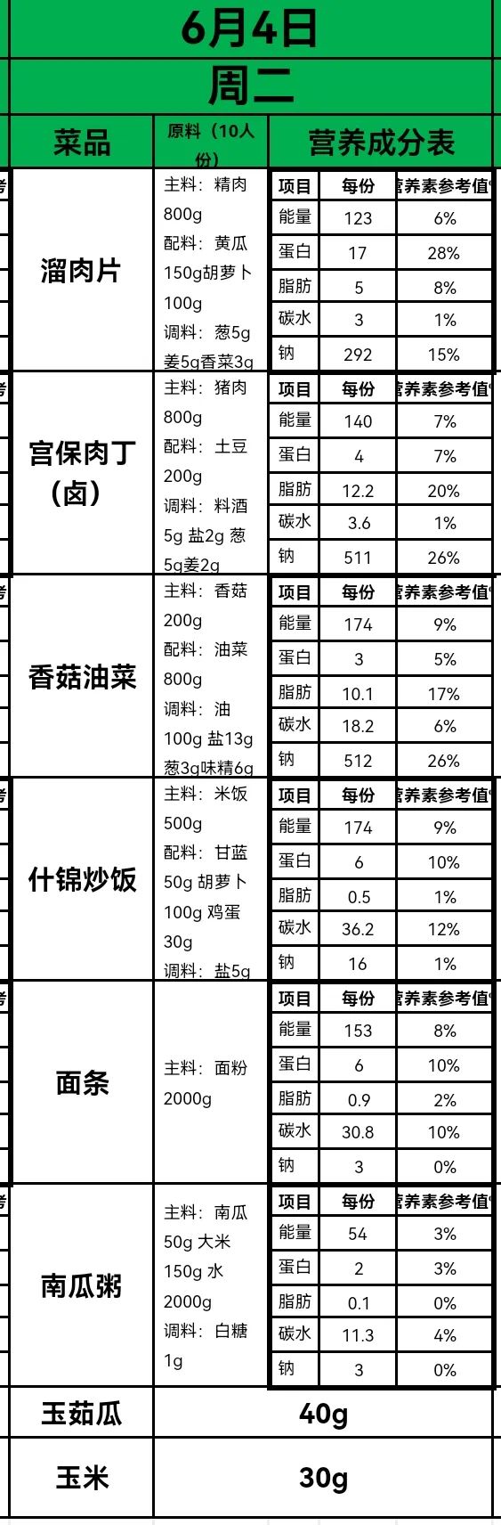 【办人民满意的教育·第345期】永乐路小学每周菜谱公示(6.3—6.7) 第4张