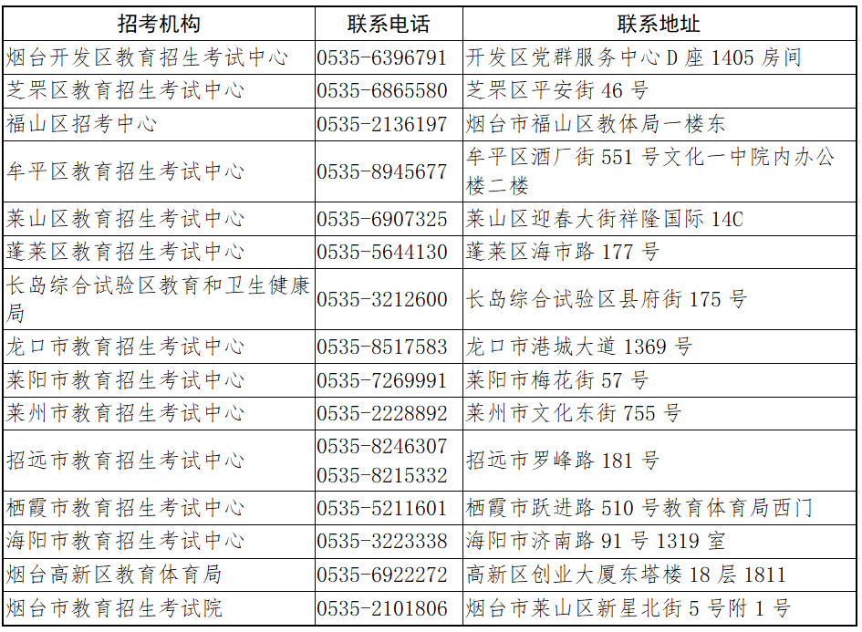 高考考点公布!龙口在这里! 第4张