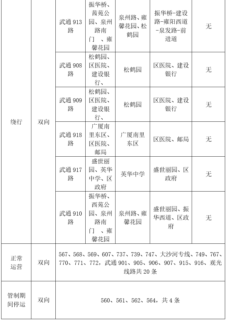 高考期间,武清公交线路调整 第4张