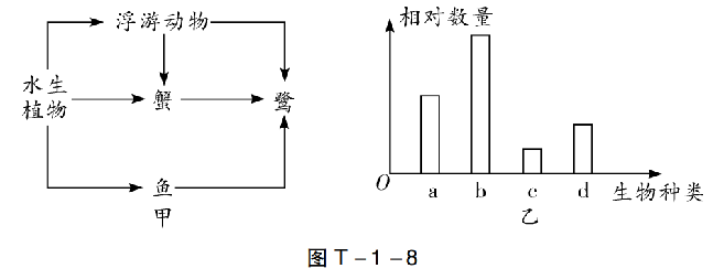 【中考生物】中考题型+解题技巧分析→读题理解 第37张