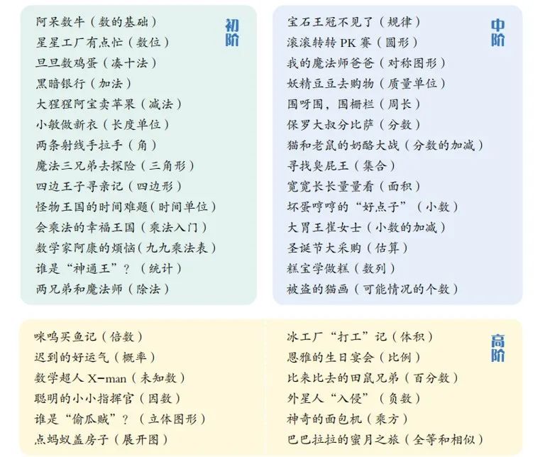 拜托!小学教育千万别太老实了 第17张