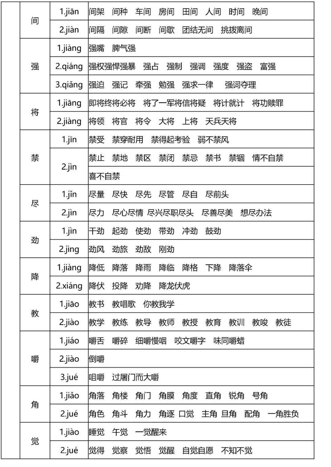 小学语文全年级多音字速记表,读音是基础! 第8张