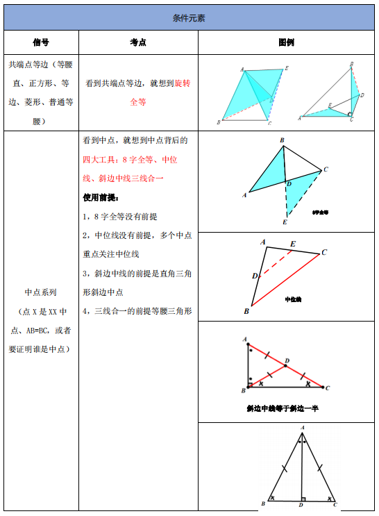 怕中考三大压轴不会做?考前最后20天这样学,准没错! 第6张