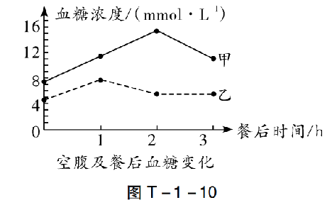 【中考生物】中考题型+解题技巧分析→读题理解 第48张