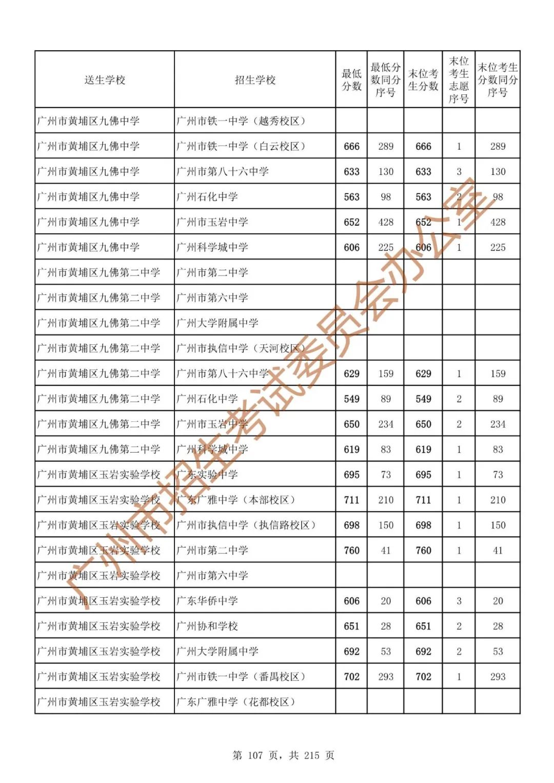 广州中考志愿填报实操教程!附2023中考各批次录取分数!中考志愿填报外区学校那么多?怎么选? 第114张