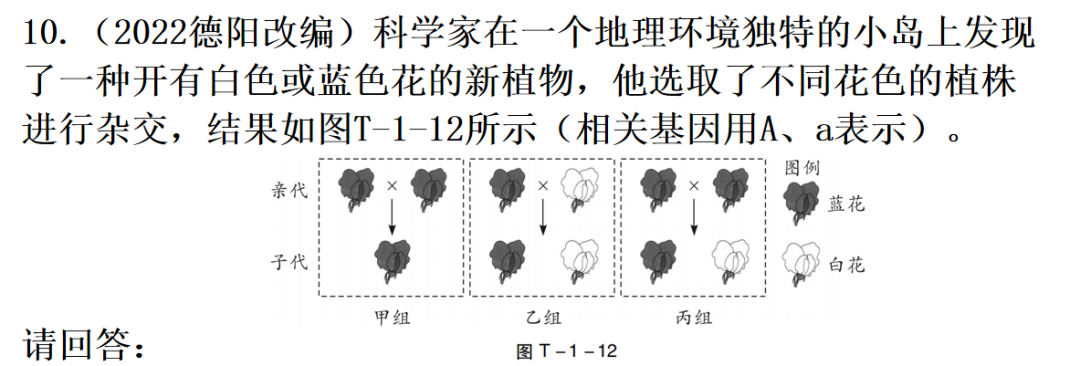 【中考生物】中考题型+解题技巧分析→读题理解 第57张