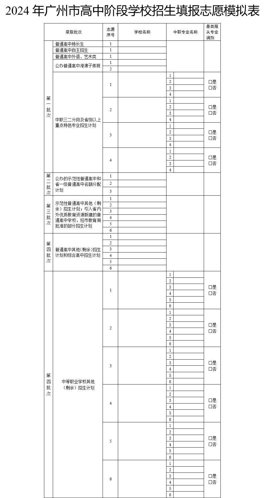 【中考资讯】5号截止!速看中考志愿填报实操教程! 第5张