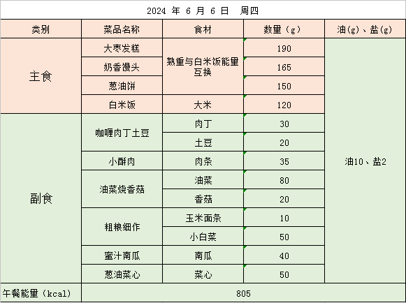 金源小学营养食谱(2024年6月3日——6月7日) 第35张