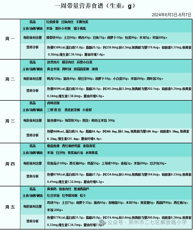 郑州市二七区解放路小学本周带量菜单 第1张